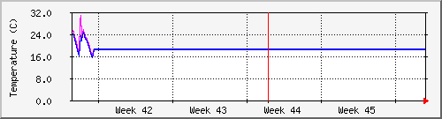 month