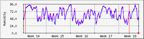 month